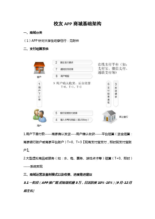 商城基础架构简介