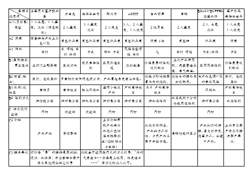 终端调查记录表(1)