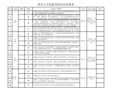 财务人员技能等级评定标准表