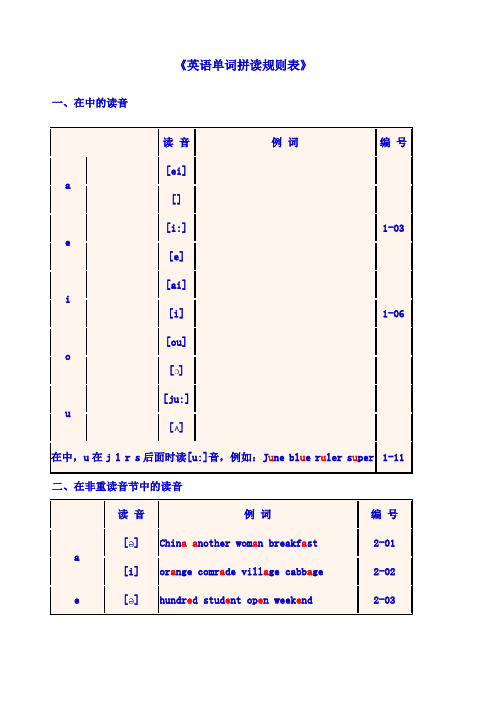 《英语单词拼读规则表》标准版