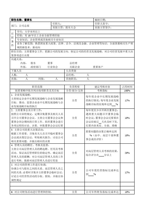 制造业企业岗位说明书