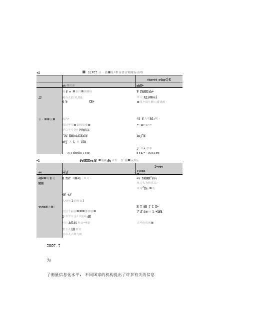 信息化水平指数的国际差异解析