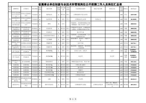 2010年山东省属事业单位招考职位表