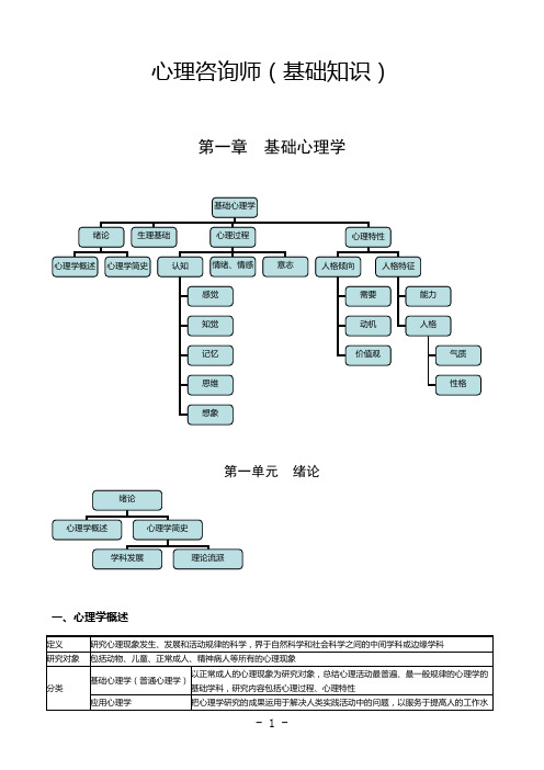 心理咨询师笔记大全(基础知识+职业技能+职业道德)覆盖所有考点