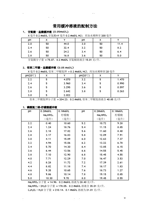 常用缓冲溶液配制方法