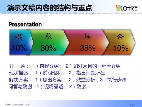 最全ppt教程免费下载