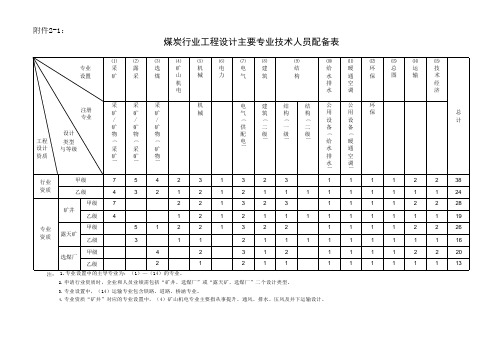 勘察设计行业人员配备表