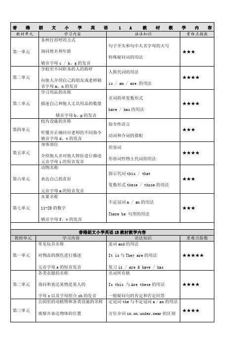 香港朗文小学英语AB教材教学内容