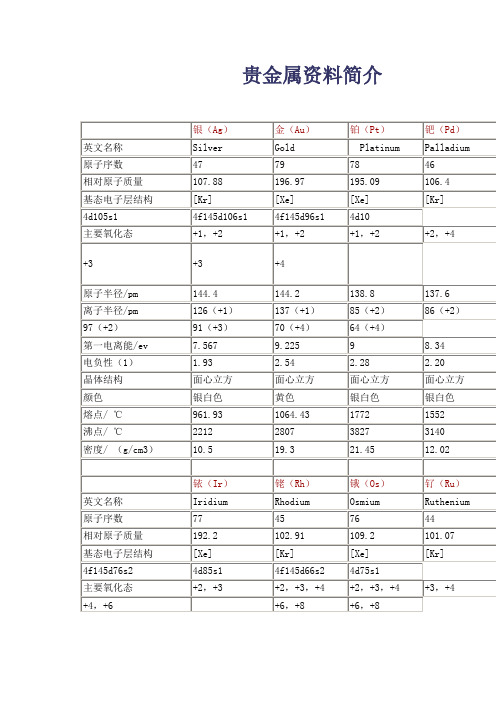 贵金属资料简介