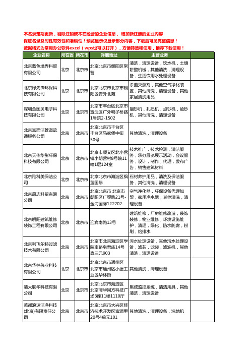 新版北京市清理设备工商企业公司商家名录名单联系方式大全205家