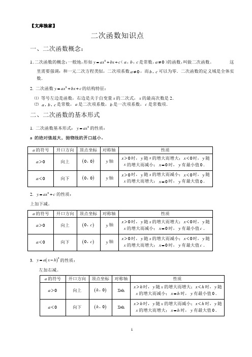 北师大版2020九年级数学：二次函数知识点总结