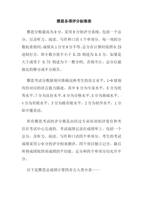 雅思各项评分标准表