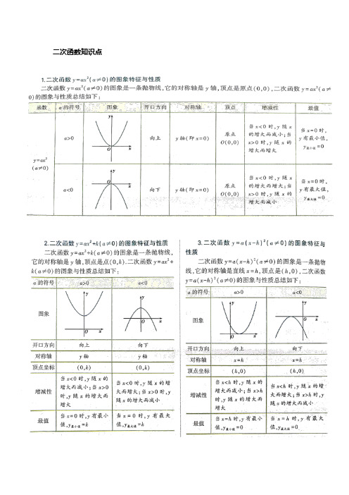 二次函数专题训练(带答案)