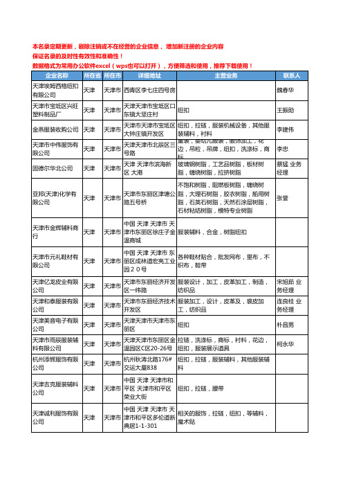 2020新版天津市纽扣工商企业公司名录名单黄页大全54家