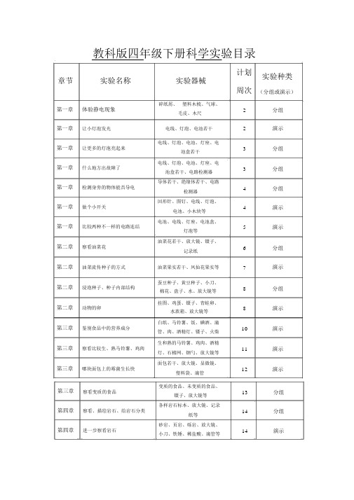 (完整版)教科版四年级科学下册实验目录