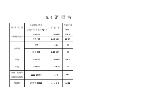 8.4消毒液使用方法