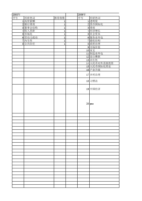 【国家社会科学基金】_内生性视角_基金支持热词逐年推荐_【万方软件创新助手】_20140809