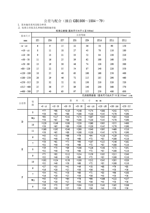 公差与配合标准表