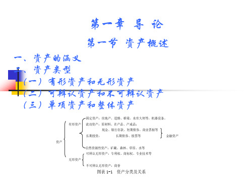 资产评估课件(人大版)