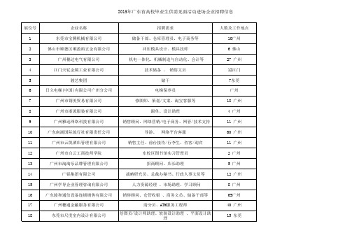 2015年4月30日广东省高校毕业生供需见面活动进场企业招聘信息