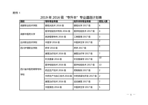 成都中医药大学发文稿纸