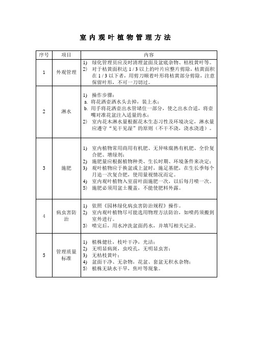 室内观叶植物管理作业方法