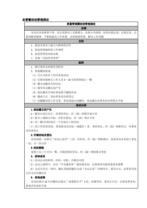 品管圈活动管理规定