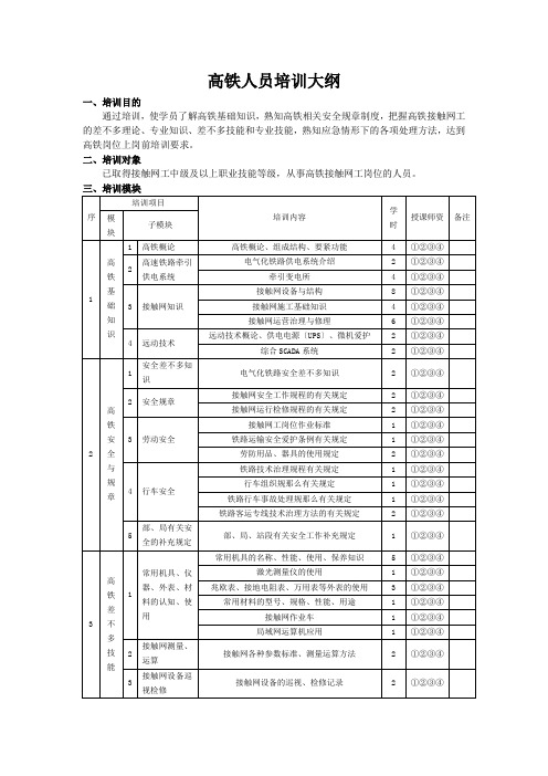 高铁人员培训大纲