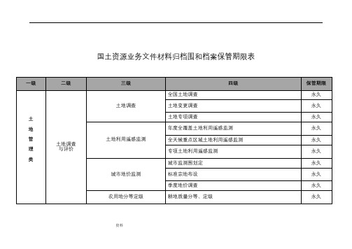 国土资源业务文件材料归档范围和档案保管期限表