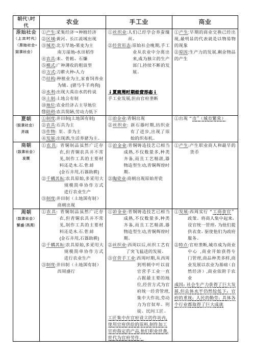 高三历史复习：从原始社会到明清古代农业手工业商业发展知识点总结