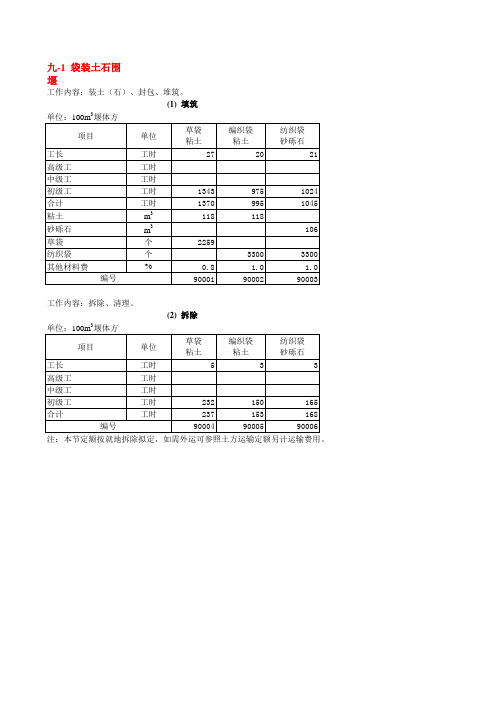 2002《水利建筑工程预算定额》