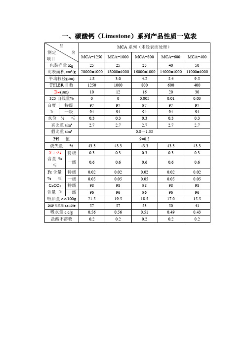 CaCO3产品性能介绍