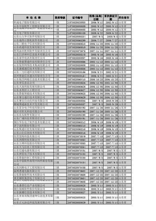 最新山东系统集成资质列表