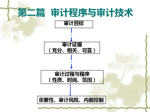 5.审计目标与实现过程