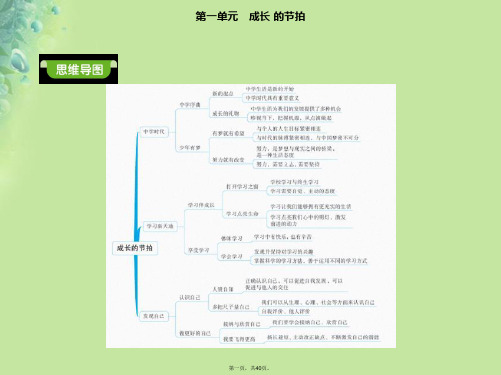 七年级道德与法治上册第一单元成长的节拍第一课中学时代第一框中学序曲课件