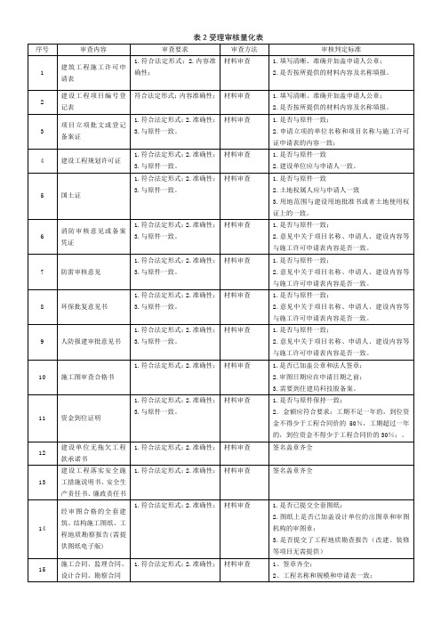 表2受理审核量化表