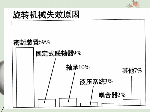 API682机械密封各种冲洗方案