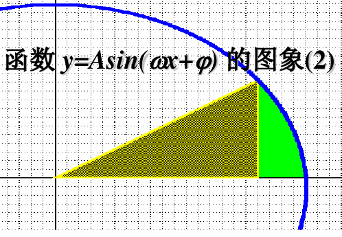 函数y=Asin(axb)的图象修改