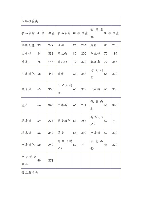 常见食品含糖量gi值