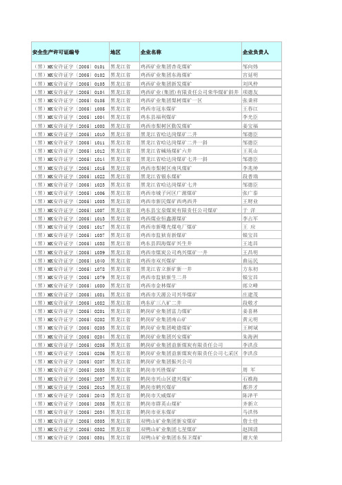 黑龙江煤矿企业名单.xls