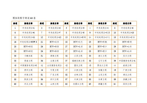 北京歌华有线频道列表- 直接打印版 清晰大字体