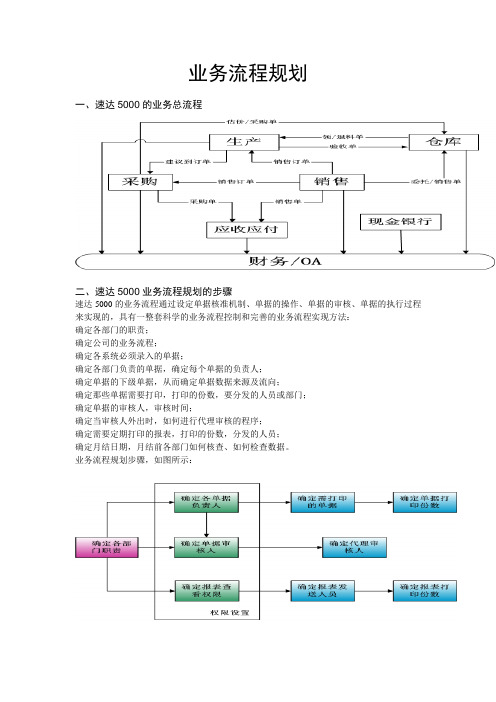 速达业务流程规划