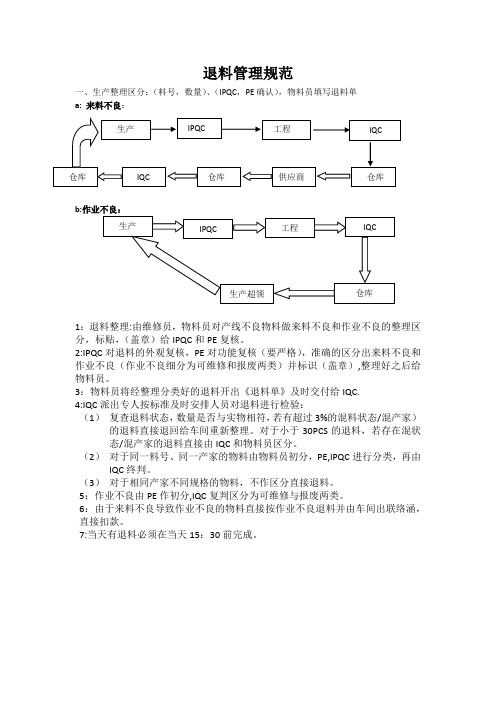 退料管理规范