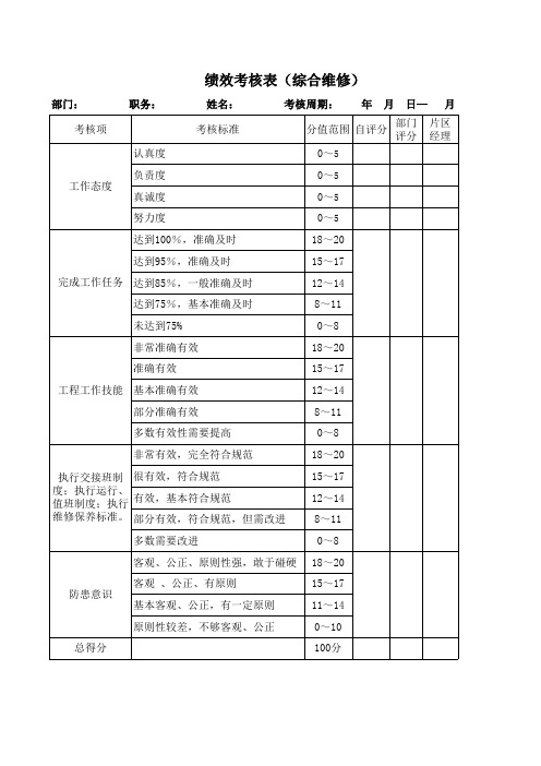 维修工绩效考核表