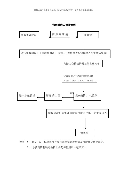 急危重症抢救流程图集样本