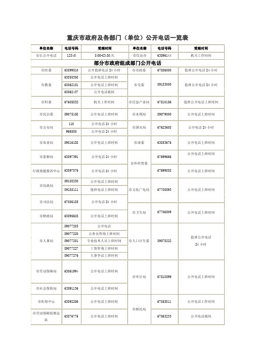 重庆市政府及各部门(单位)公开电话一览表