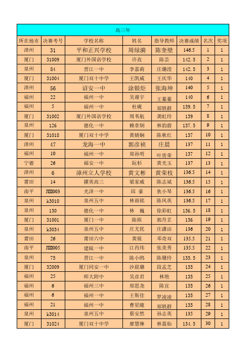 2011年全国中学生英语能力竞赛决赛分数