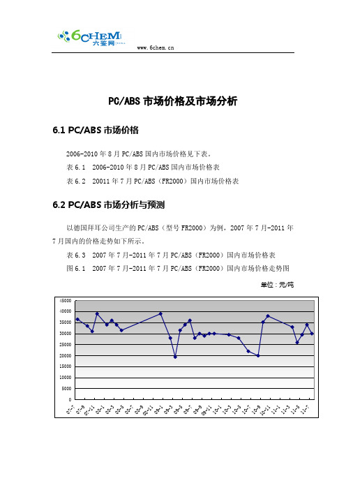 PC+ABS市场价格及市场价格分析预测