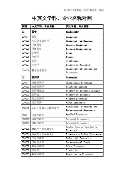 中英文学科专业名称对照