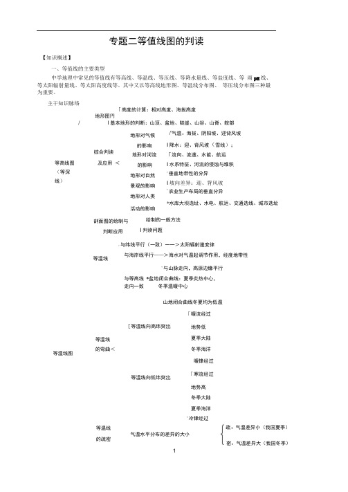 高中地理等值线图的判读概况